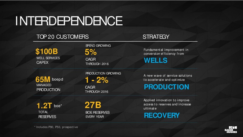 Analyst Conference – Baker Hughes – slide 23