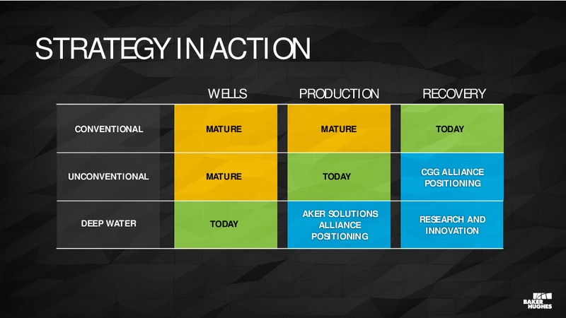 Analyst Conference – Baker Hughes – slide 25