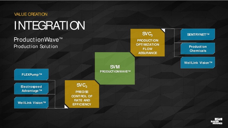 Analyst Conference – Baker Hughes – slide 27