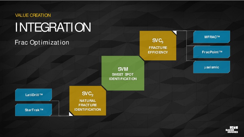 Analyst Conference – Baker Hughes – slide 28