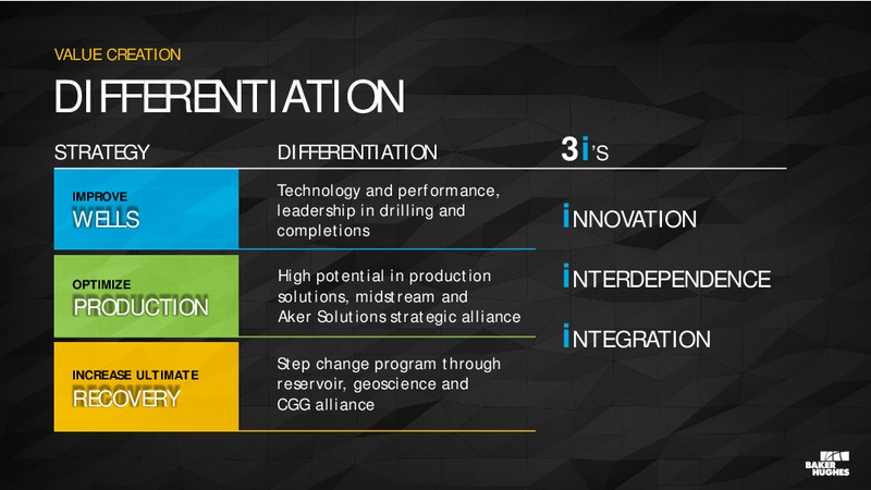 Analyst Conference – Baker Hughes – slide 29