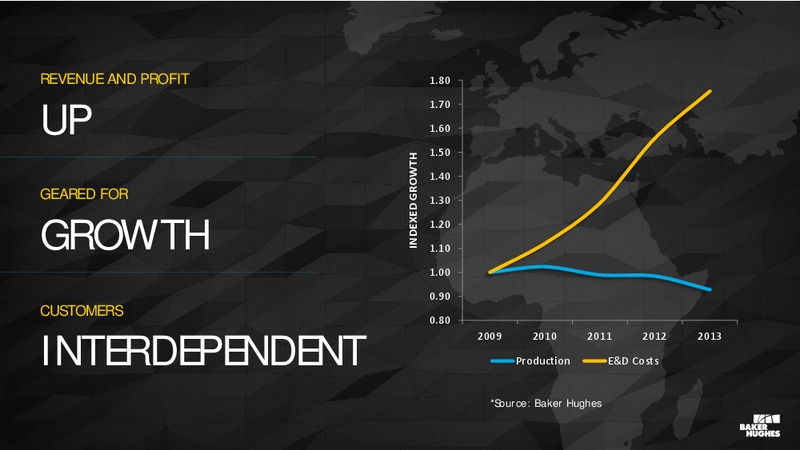 Analyst Conference – Baker Hughes – slide 33