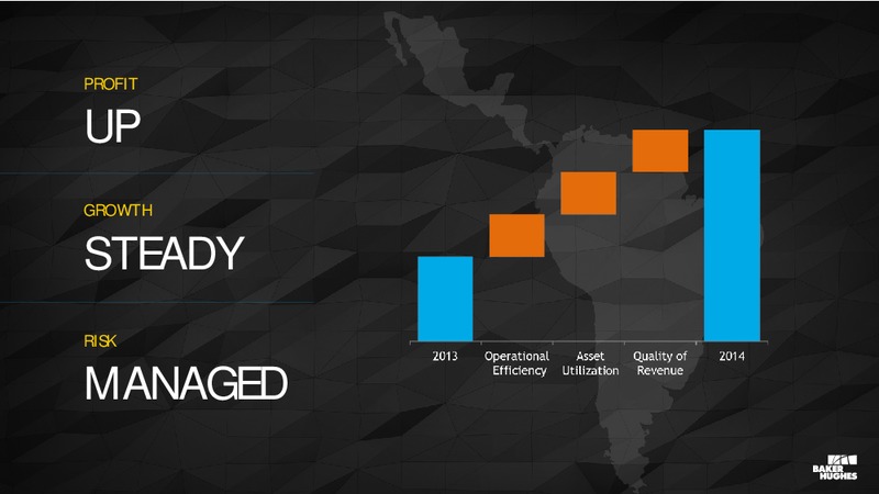 Analyst Conference – Baker Hughes – slide 53