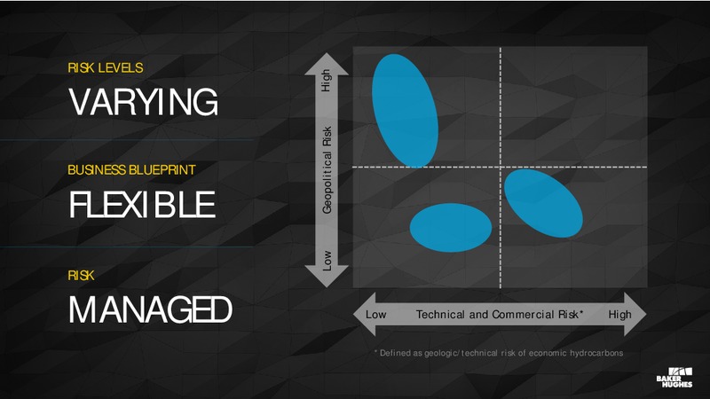 Analyst Conference – Baker Hughes – slide 57