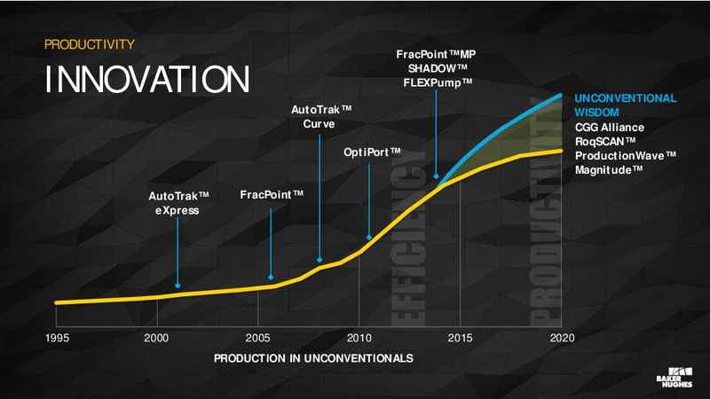 Analyst Conference – Baker Hughes – slide 61