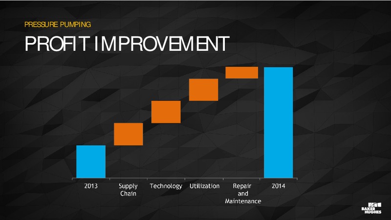 Analyst Conference – Baker Hughes – slide 63
