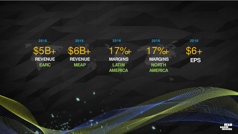Analyst Conference – Baker Hughes – slide 71