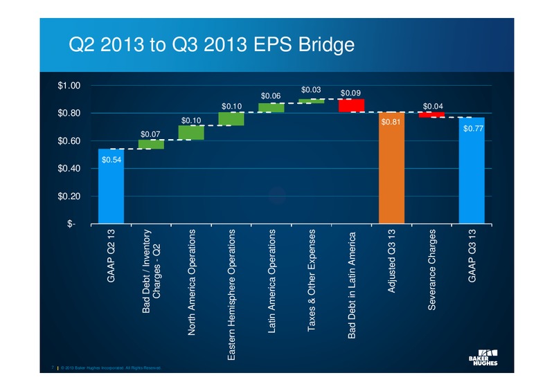 Q3 2013 EARNINGS CALL – Baker Hughes – slide 6