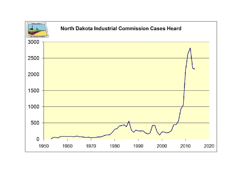 National Conference of State Legislatures – Bakken Resources, Inc. – slide 30