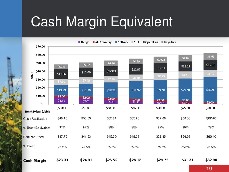 CORPORATE PRESENTATION – Bankers Petroleum Ltd. – slide 9