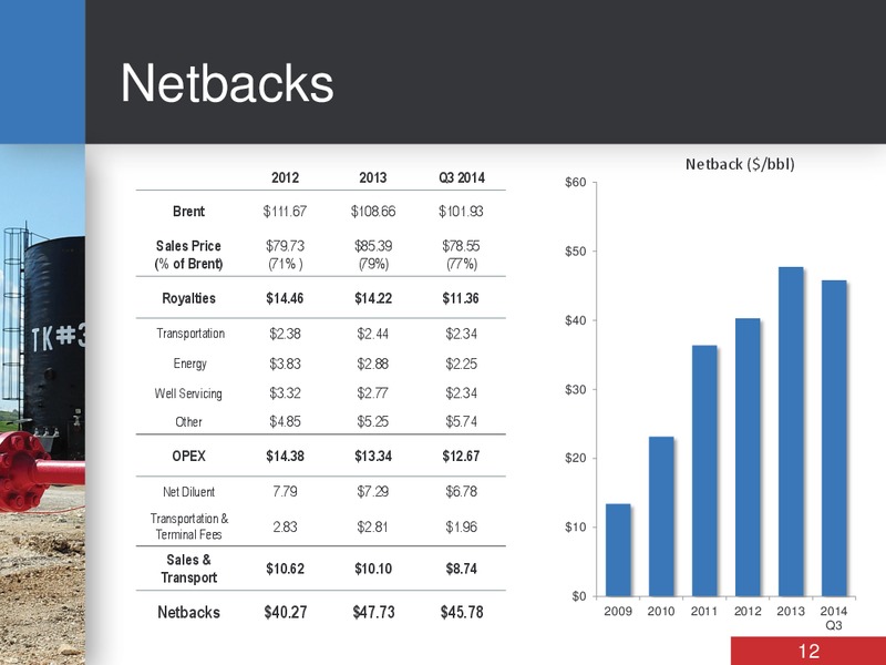 CORPORATE PRESENTATION – Bankers Petroleum Ltd. – slide 11