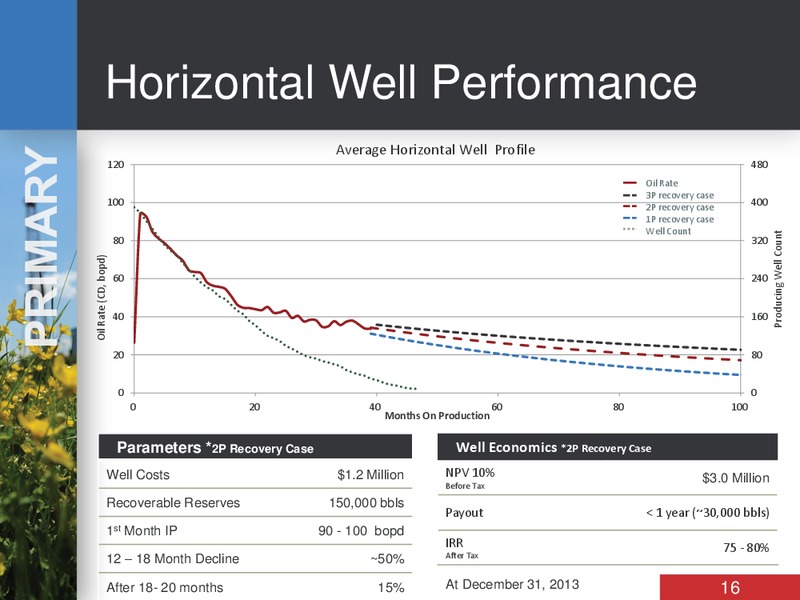 CORPORATE PRESENTATION – Bankers Petroleum Ltd. – slide 15