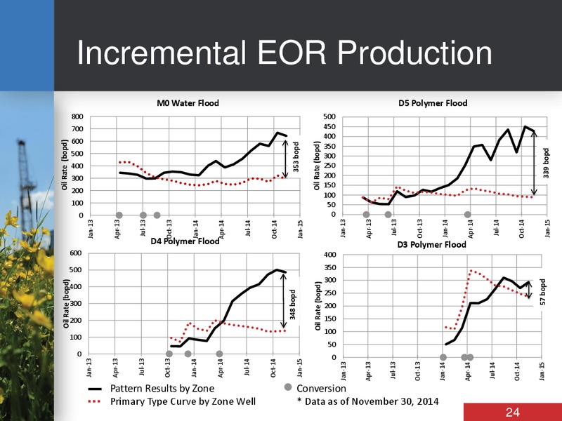 CORPORATE PRESENTATION – Bankers Petroleum Ltd. – slide 23