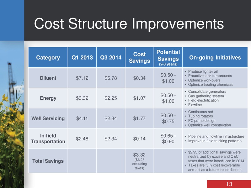 JANUARY 2015 CORPORATE PRESENTATION – Bankers Petroleum Ltd. – slide 12