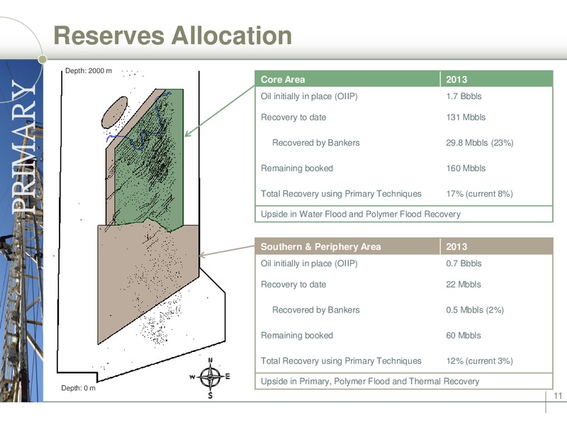 Corporate Presentation – Bankers Petroleum Ltd. – slide 10