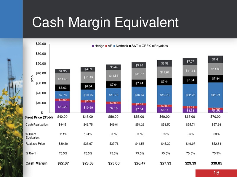 APRIL 2015 CORPORATE PRESENTATION – Bankers Petroleum Ltd. – slide 15