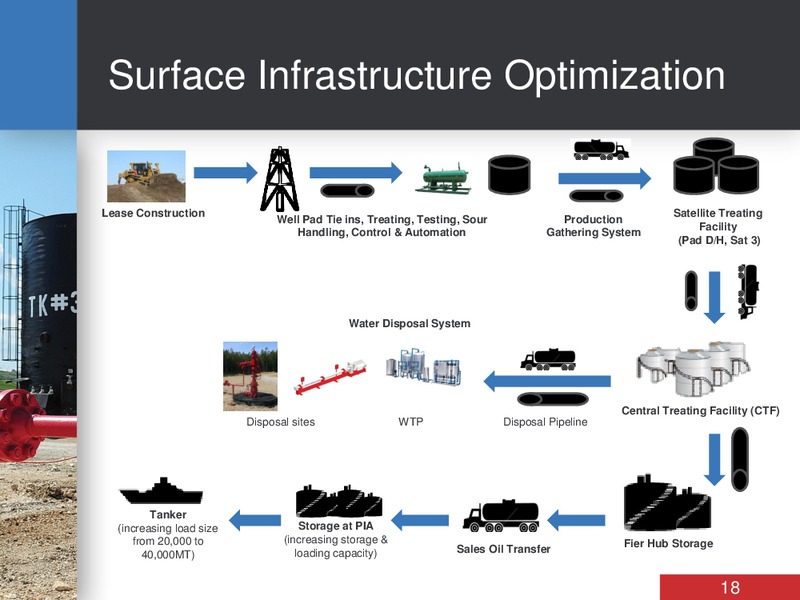 APRIL 2015 CORPORATE PRESENTATION – Bankers Petroleum Ltd. – slide 17