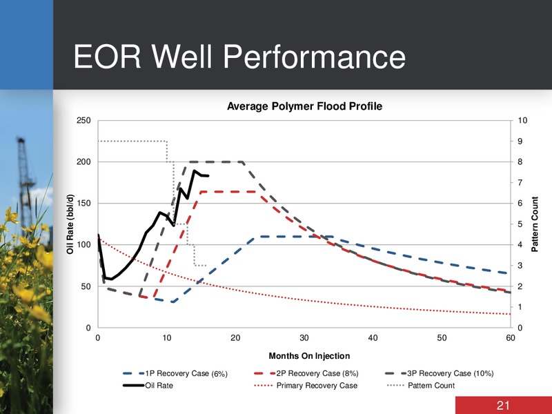 INVESTOR PRESENTATION – Bankers Petroleum Ltd. – slide 20