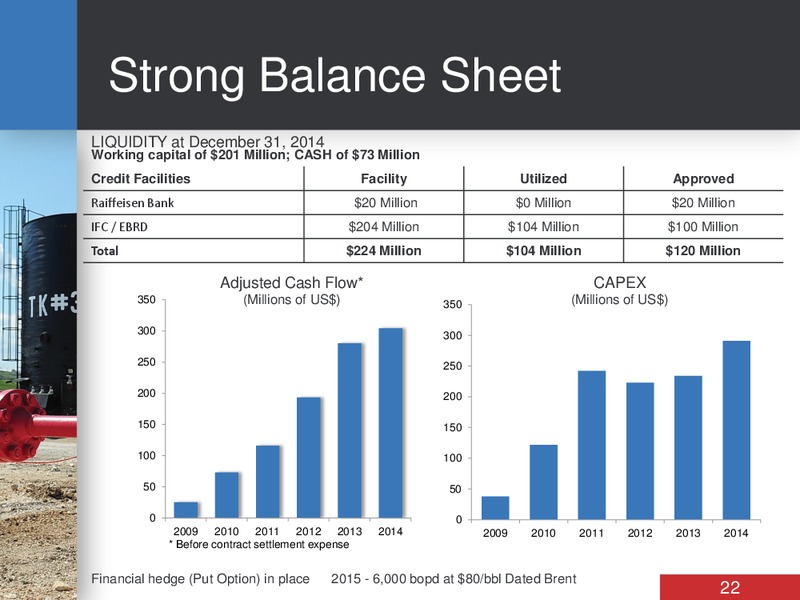INVESTOR PRESENTATION – Bankers Petroleum Ltd. – slide 21