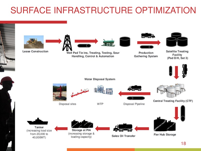 MAY 2015 CORPORATE PRESENTATION – Bankers Petroleum Ltd. – slide 17