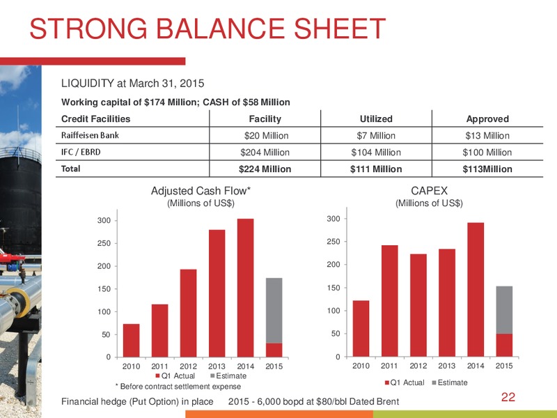 MAY 2015 CORPORATE PRESENTATION – Bankers Petroleum Ltd. – slide 21