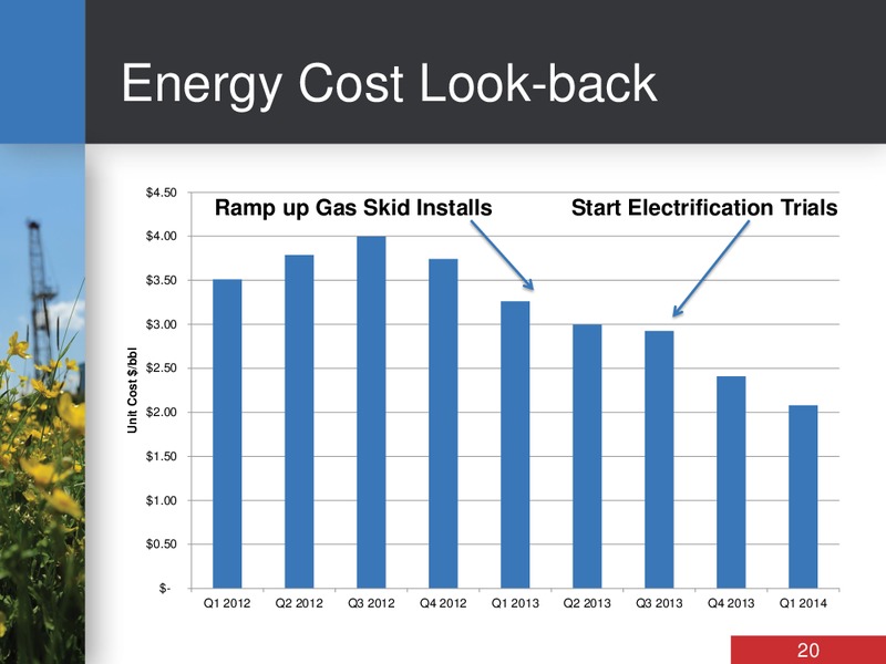 Investor Day – Bankers Petroleum Ltd. – slide 20