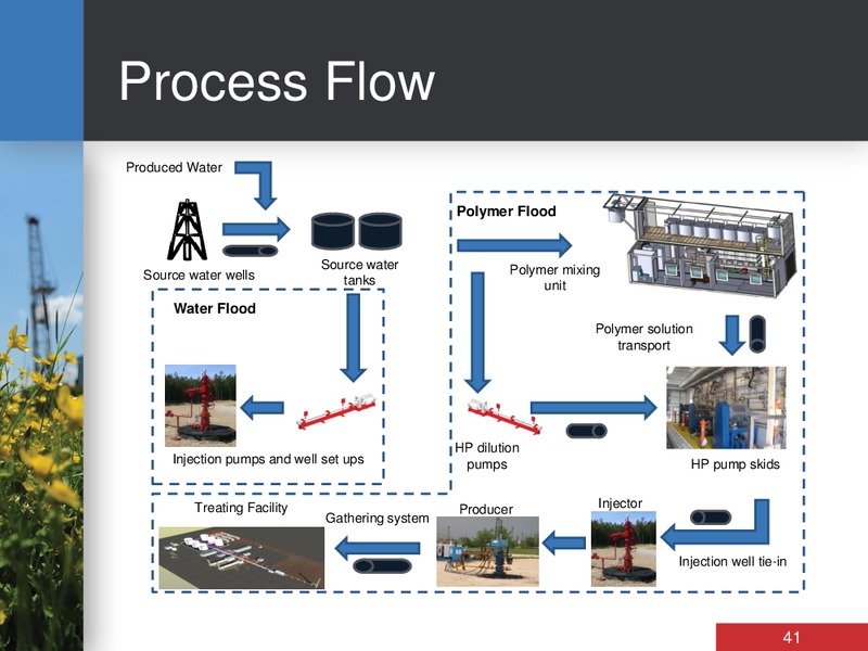 Investor Day – Bankers Petroleum Ltd. – slide 41