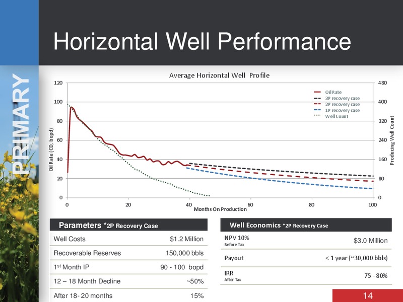 Corporate Presentation – Bankers Petroleum Ltd. – slide 13