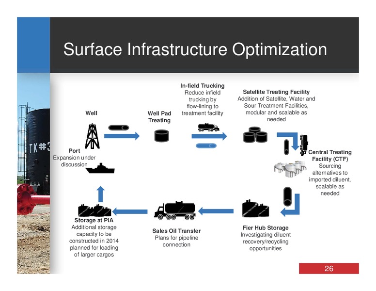 CORPORATE PRESENTATION – Bankers Petroleum Ltd. – slide 25