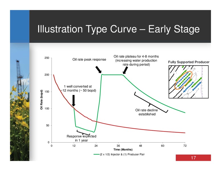CORPORATE PRESENTATION – Bankers Petroleum Ltd. – slide 16