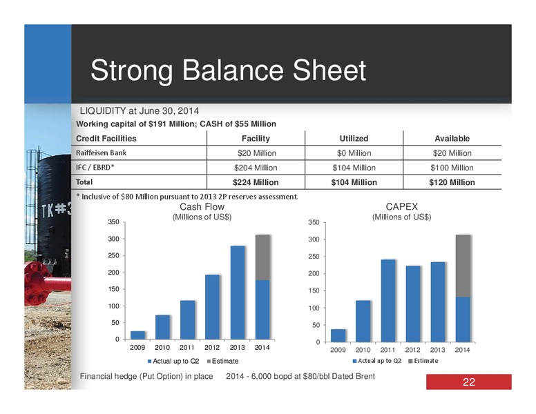 CORPORATE PRESENTATION – Bankers Petroleum Ltd. – slide 21