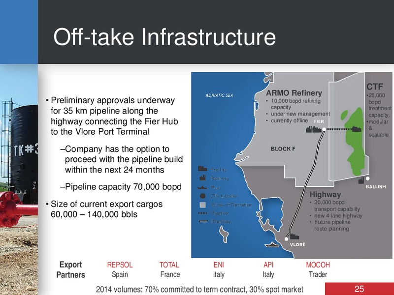 CORPORATE PRESENTATION – Bankers Petroleum Ltd. – slide 24