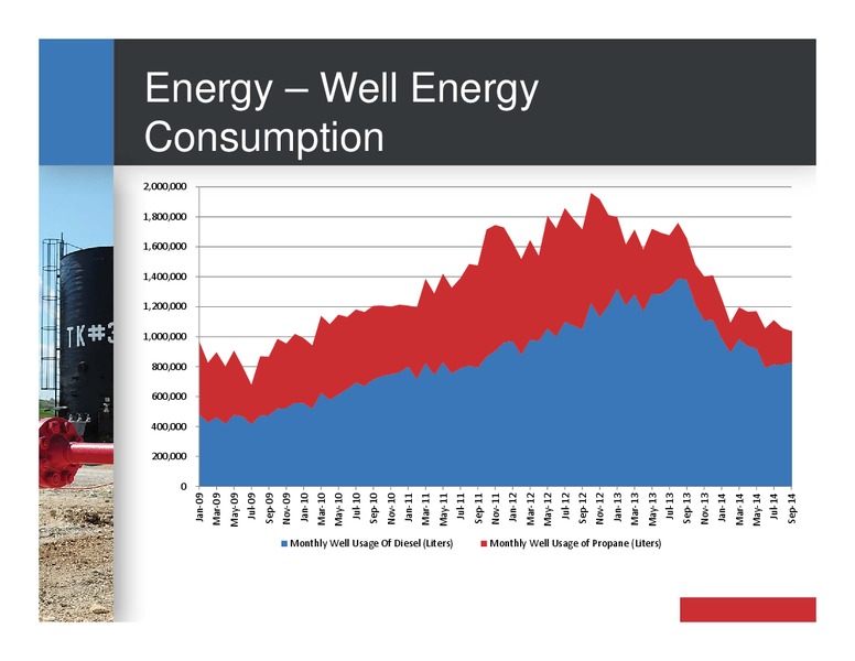FIELD TOUR PRESENTATION – Bankers Petroleum Ltd. – slide 14
