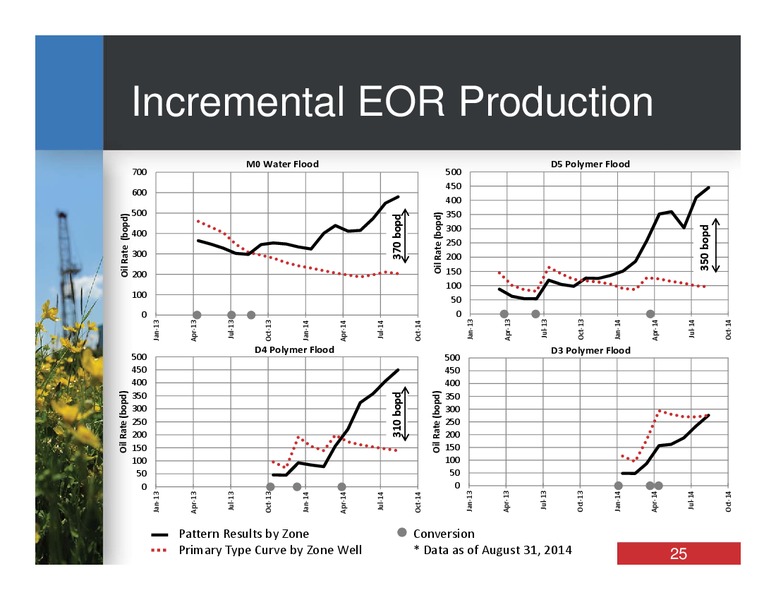 FIELD TOUR PRESENTATION – Bankers Petroleum Ltd. – slide 24