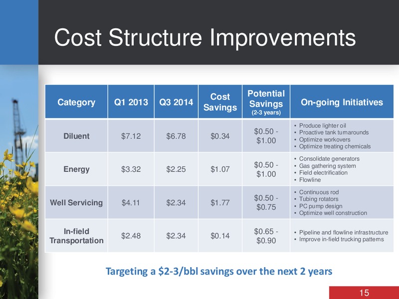 Corporate Presentation – Bankers Petroleum Ltd. – slide 14