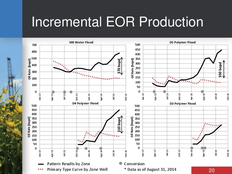 Corporate Presentation – Bankers Petroleum Ltd. – slide 19