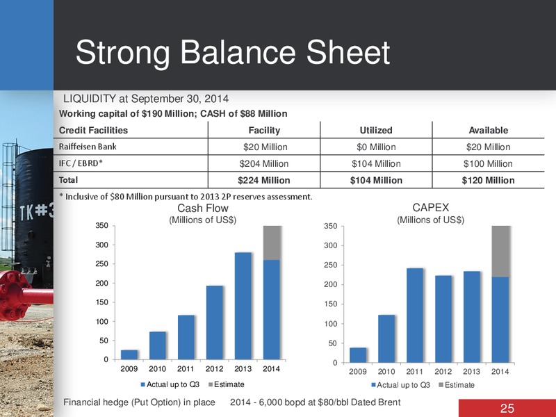 Corporate Presentation – Bankers Petroleum Ltd. – slide 24