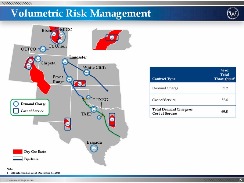 Barclays Investment Grade Energy and Pipeline Conference – Barclays Plc – slide 14