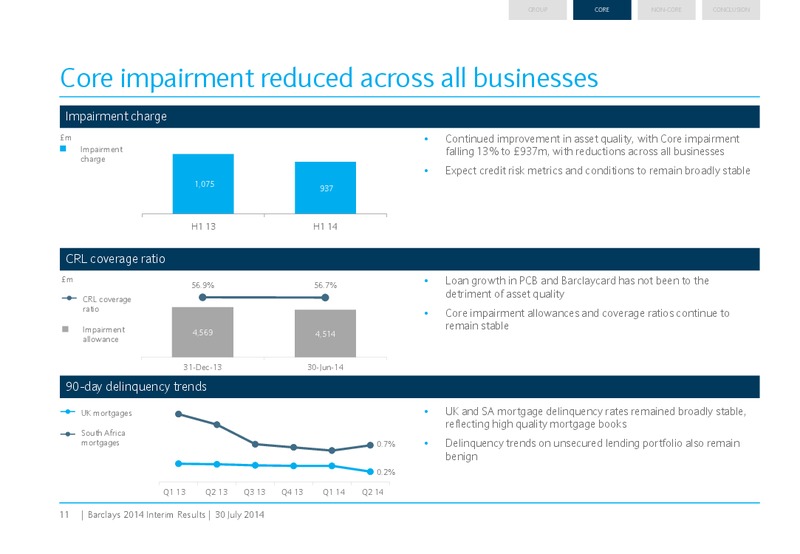 2014 Interim Results – Barclays Plc – slide 11