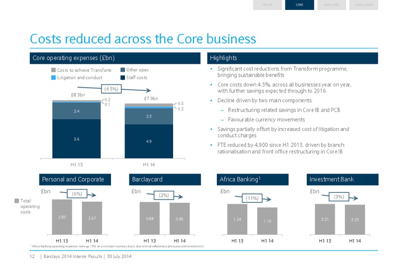 2014 Interim Results – Barclays Plc – slide 12