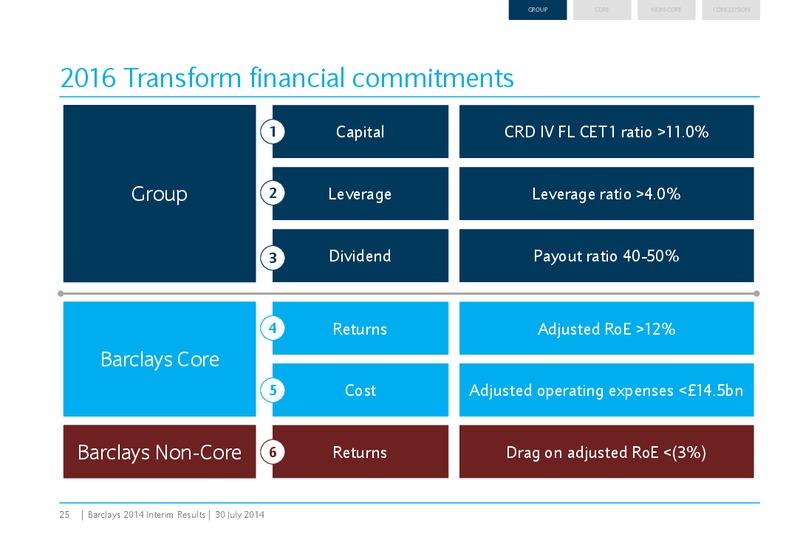 2014 Interim Results – Barclays Plc – slide 25
