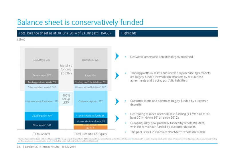 2014 Interim Results – Barclays Plc – slide 38