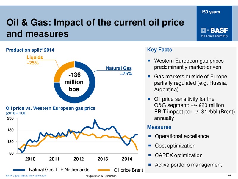 March 2015 Switzerland Roadshow – Basf Se – slide 13