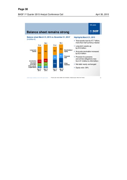 Q1 2015 Earnings Call – Basf Se – slide 29