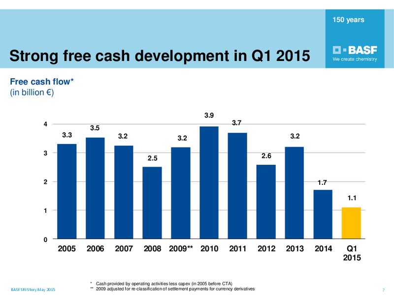 May 2015 Roadshow Paris – Basf Se – slide 6
