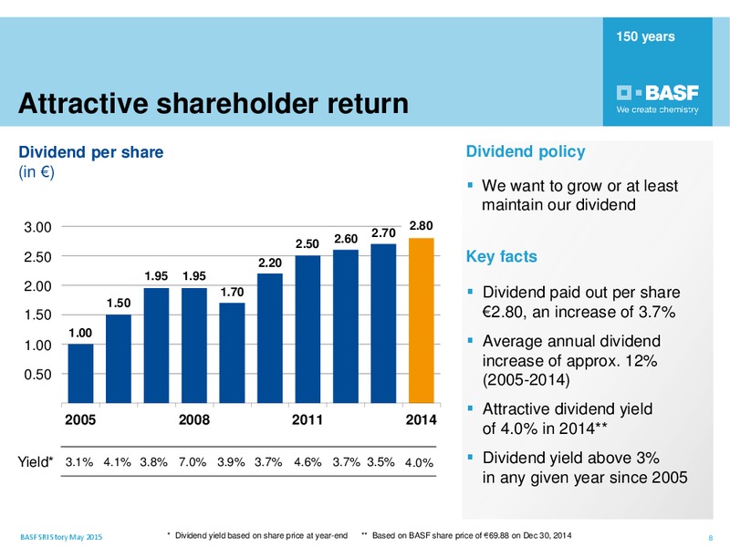 May 2015 Roadshow Paris – Basf Se – slide 7