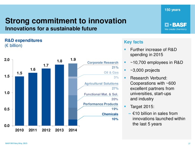May 2015 Roadshow Paris – Basf Se – slide 26