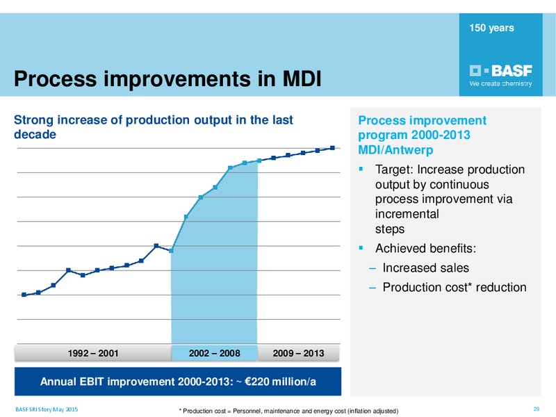 May 2015 Roadshow Paris – Basf Se – slide 28