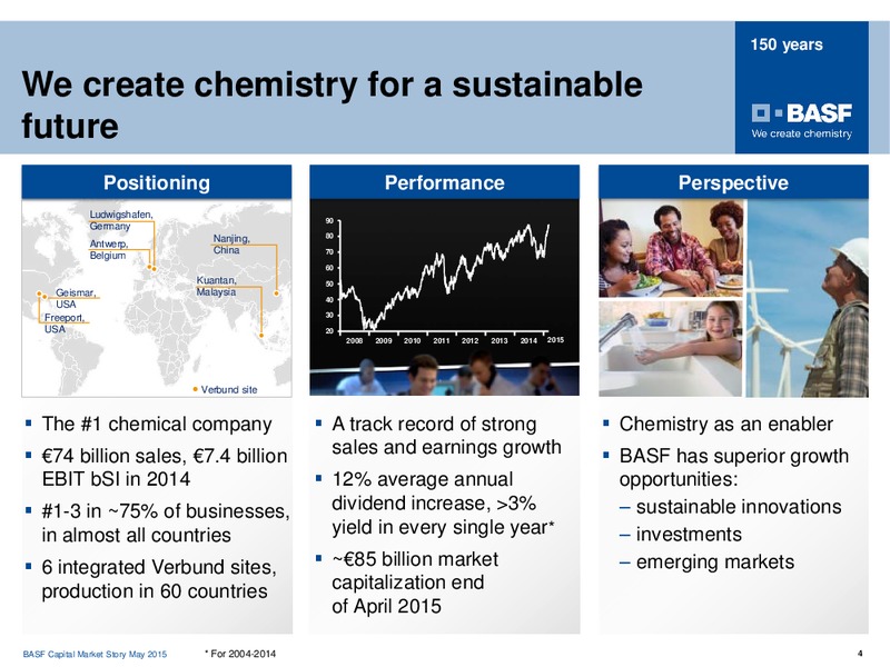 Berenberg European Conference – Basf Se – slide 3