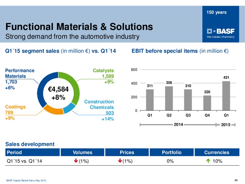 Berenberg European Conference – Basf Se – slide 34